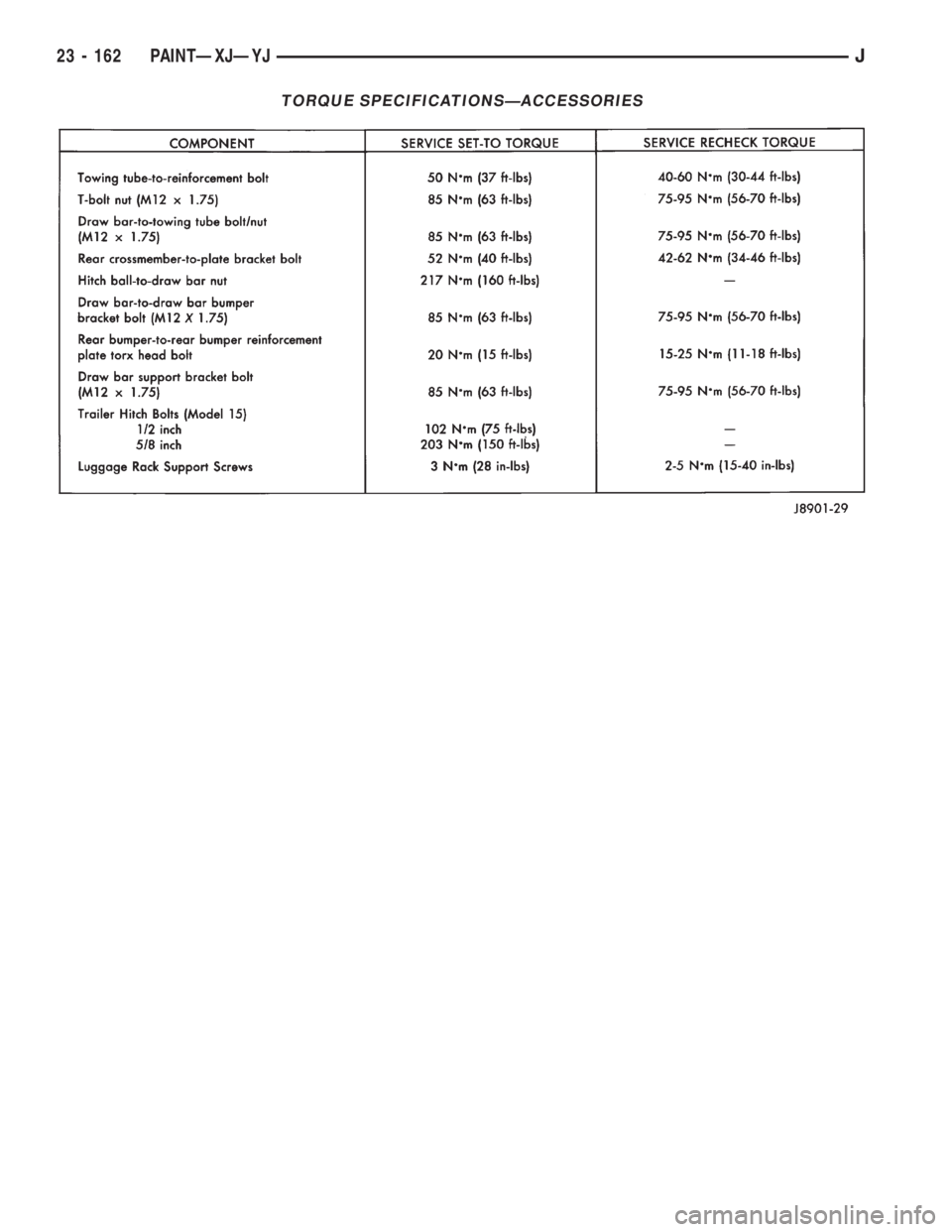 JEEP XJ 1995  Service And Repair Manual TORQUE SPECIFICATIONSÐACCESSORIES
23 - 162 PAINTÐXJÐYJJ 