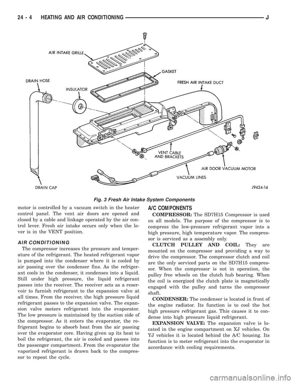 JEEP XJ 1995  Service And Repair Manual motor is controlled by a vacuum switch in the heater
control panel. The vent air doors are opened and
closed by a cable and linkage operated by the air con-
trol lever. Fresh air intake occurs only wh