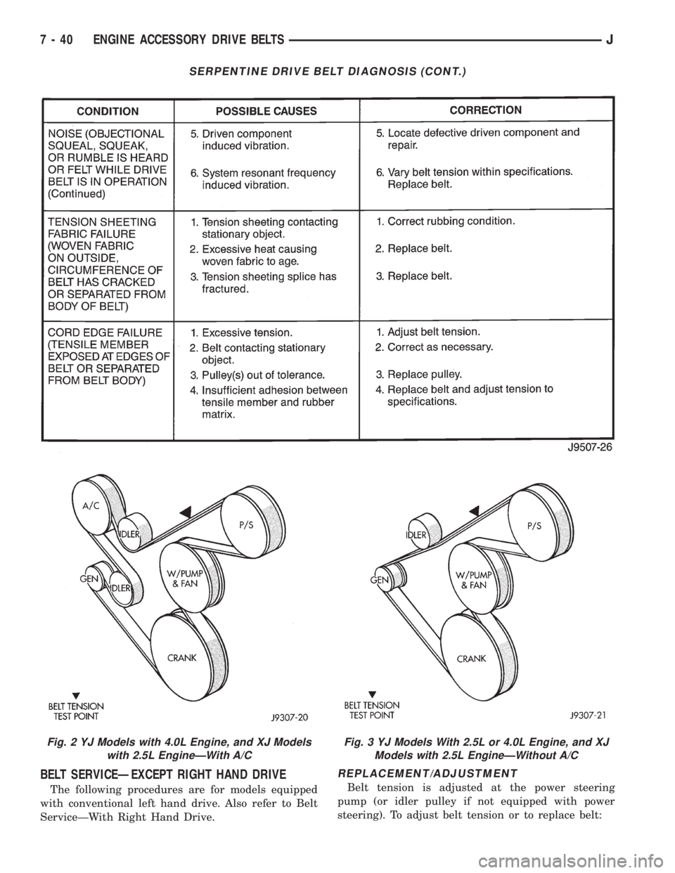 JEEP XJ 1995  Service And Repair Manual BELT SERVICEÐEXCEPT RIGHT HAND DRIVE
The following procedures are for models equipped
with conventional left hand drive. Also refer to Belt
ServiceÐWith Right Hand Drive.
REPLACEMENT/ADJUSTMENT
Belt
