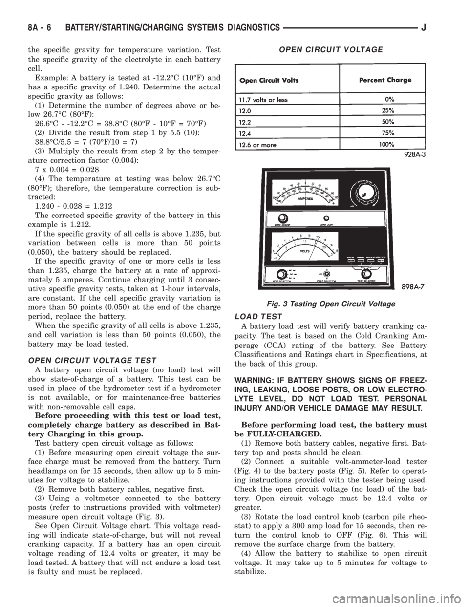 JEEP XJ 1995  Service And Repair Manual the specific gravity for temperature variation. Test
the specific gravity of the electrolyte in each battery
cell.
Example: A battery is tested at -12.2ÉC (10ÉF) and
has a specific gravity of 1.240.