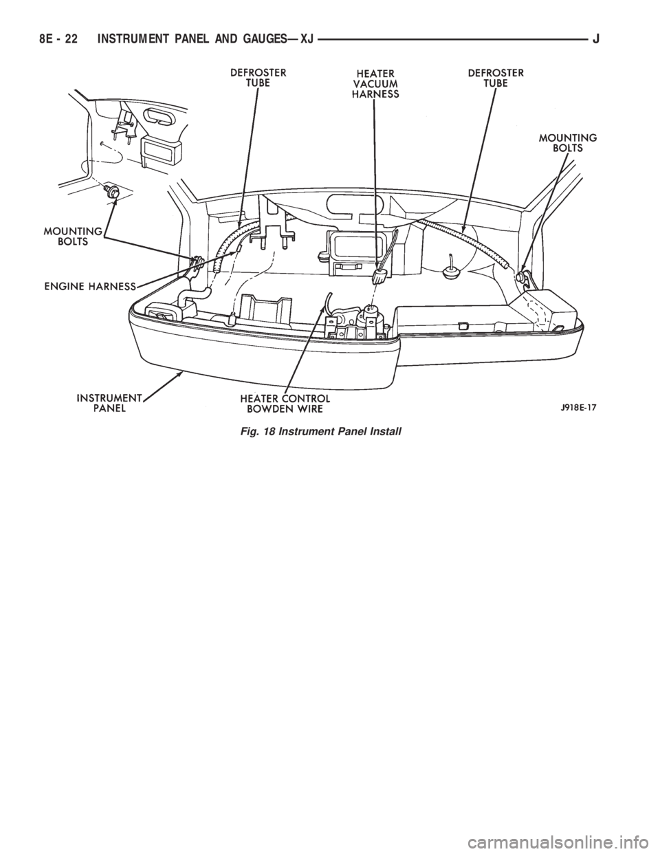 JEEP XJ 1995  Service And Repair Manual Fig. 18 Instrument Panel Install
8E - 22 INSTRUMENT PANEL AND GAUGESÐXJJ 