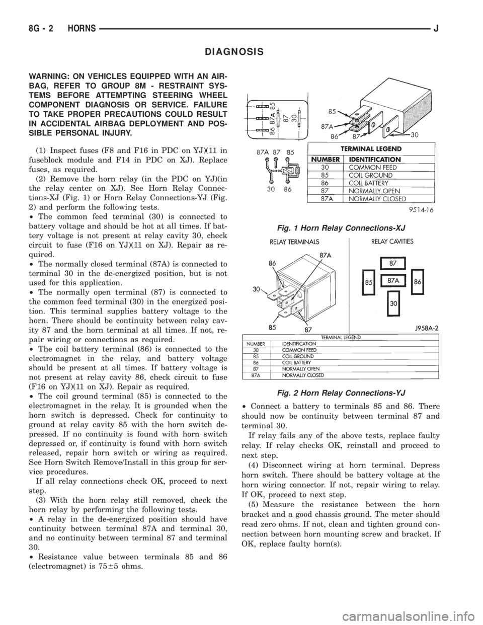 JEEP XJ 1995  Service And Repair Manual DIAGNOSIS
WARNING: ON VEHICLES EQUIPPED WITH AN AIR-
BAG, REFER TO GROUP 8M - RESTRAINT SYS-
TEMS BEFORE ATTEMPTING STEERING WHEEL
COMPONENT DIAGNOSIS OR SERVICE. FAILURE
TO TAKE PROPER PRECAUTIONS CO