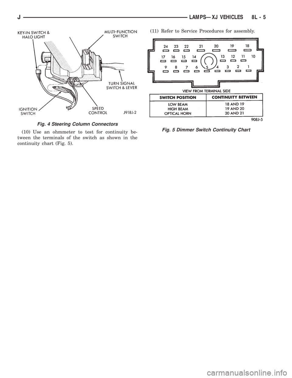 JEEP XJ 1995  Service And Repair Manual (10) Use an ohmmeter to test for continuity be-
tween the terminals of the switch as shown in the
continuity chart (Fig. 5).(11) Refer to Service Procedures for assembly.
Fig. 4 Steering Column Connec