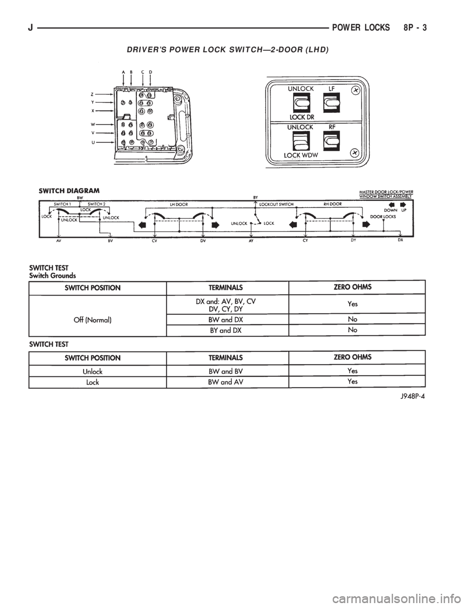 JEEP XJ 1995  Service And Repair Manual DRIVERS POWER LOCK SWITCHÐ2-DOOR (LHD)
JPOWER LOCKS 8P - 3 
