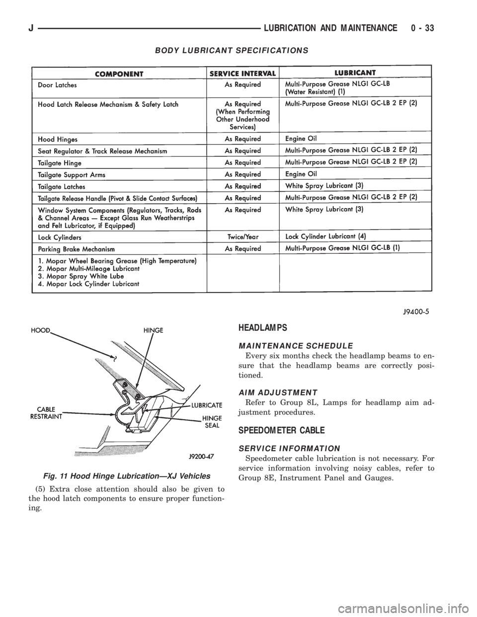 JEEP XJ 1995  Service And Repair Manual (5) Extra close attention should also be given to
the hood latch components to ensure proper function-
ing.
HEADLAMPS
MAINTENANCE SCHEDULE
Every six months check the headlamp beams to en-
sure that th
