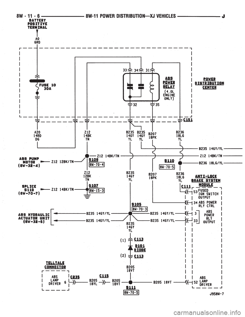 JEEP XJ 1995  Service And Repair Manual 