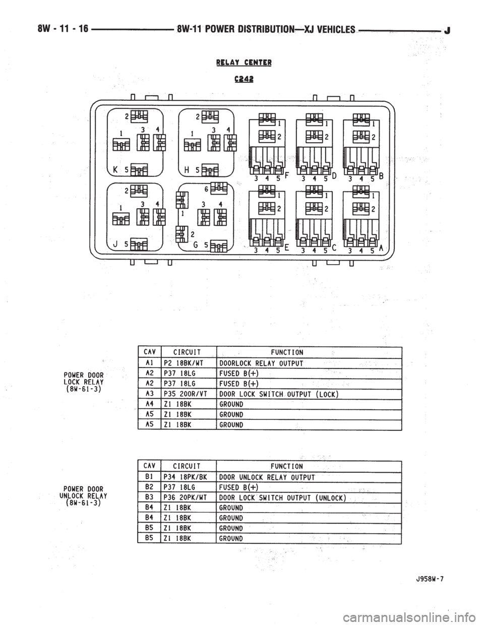 JEEP XJ 1995  Service And Repair Manual 