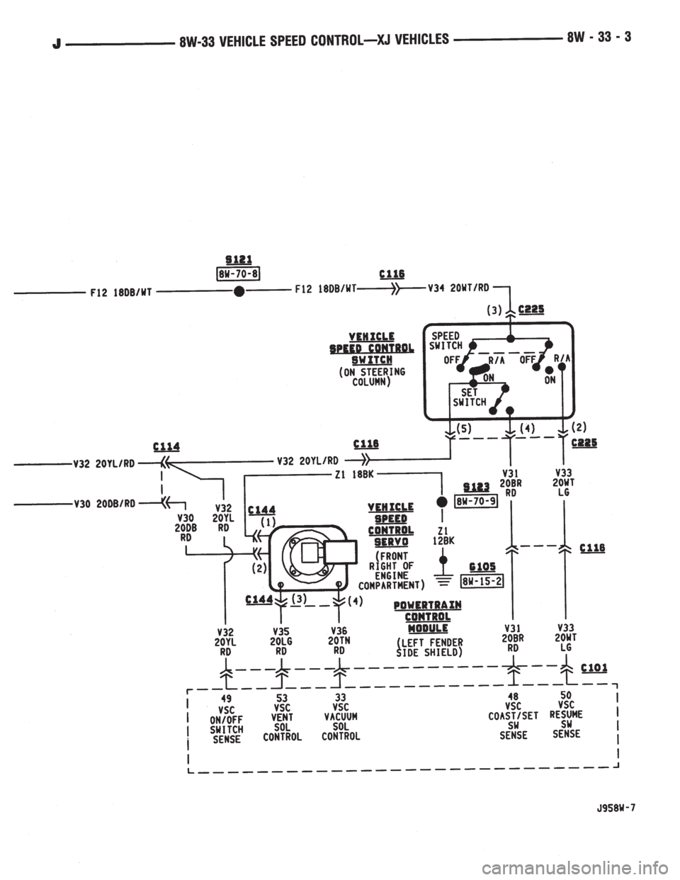 JEEP XJ 1995  Service And Repair Manual 