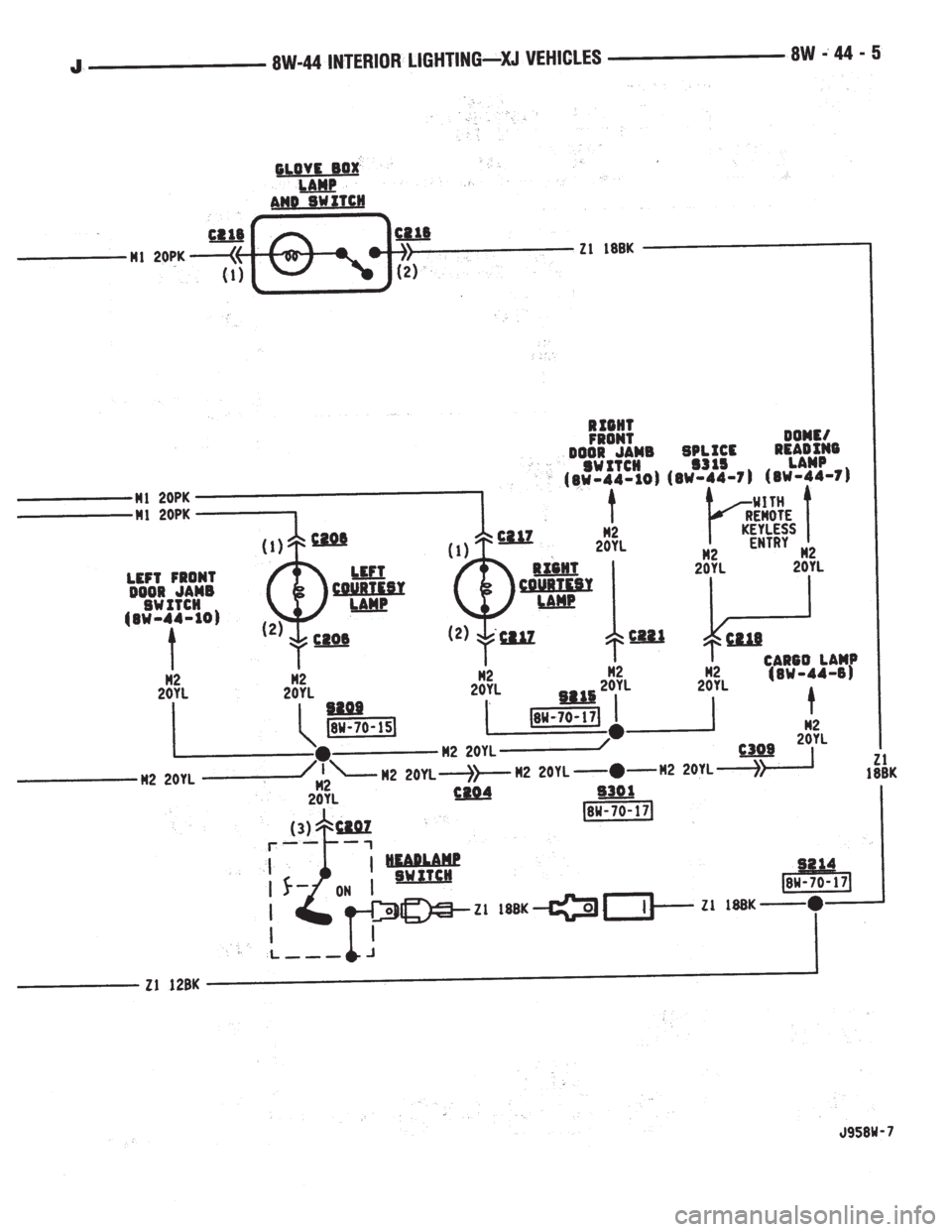 JEEP XJ 1995  Service And Repair Manual 