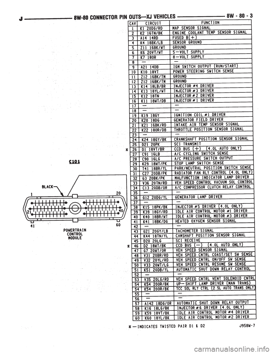JEEP XJ 1995  Service And Repair Manual 