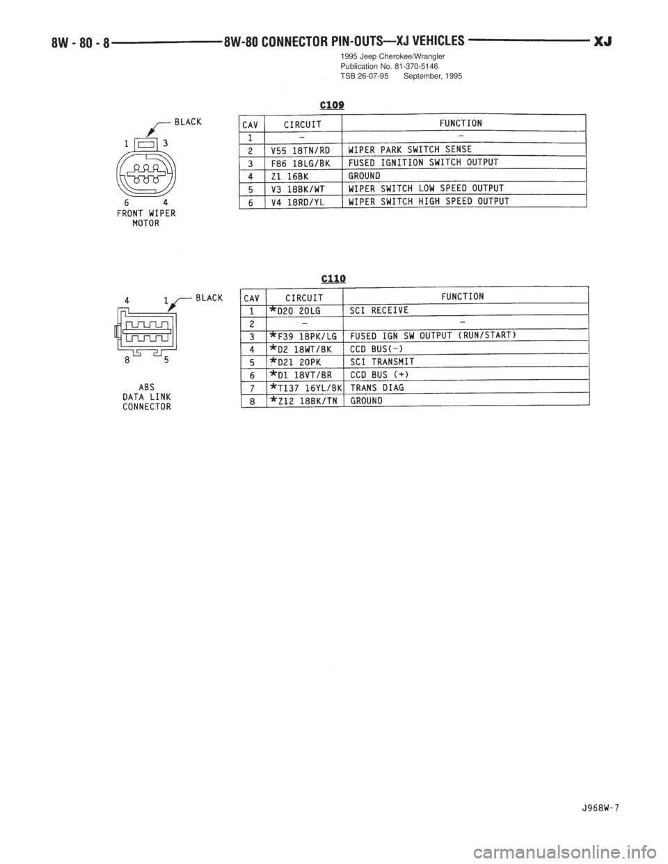 JEEP XJ 1995  Service And Repair Manual 1995 Jeep Cherokee/Wrangler
Publication No. 81-370-5146
TSB 26-07-95 September, 1995 