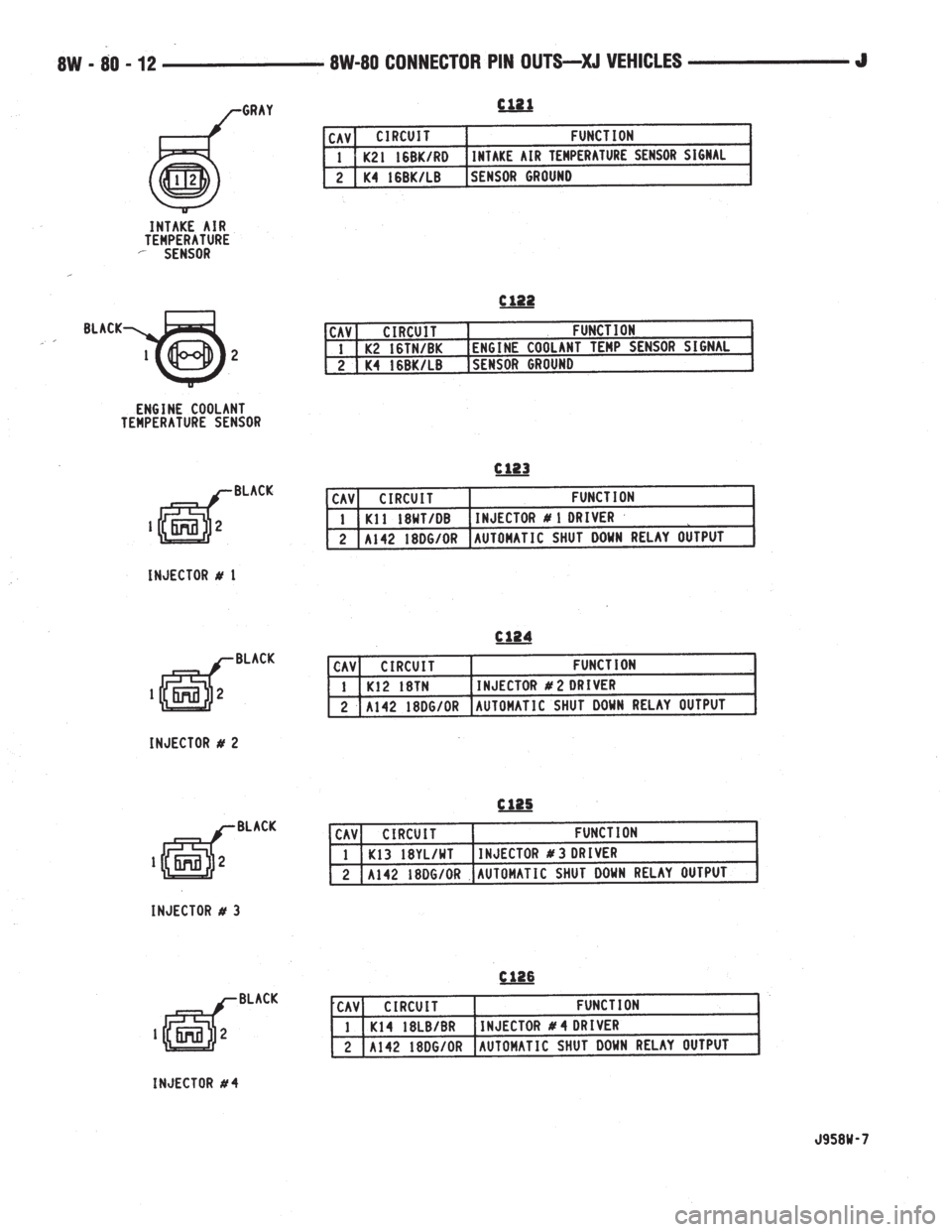 JEEP XJ 1995  Service And Repair Manual 