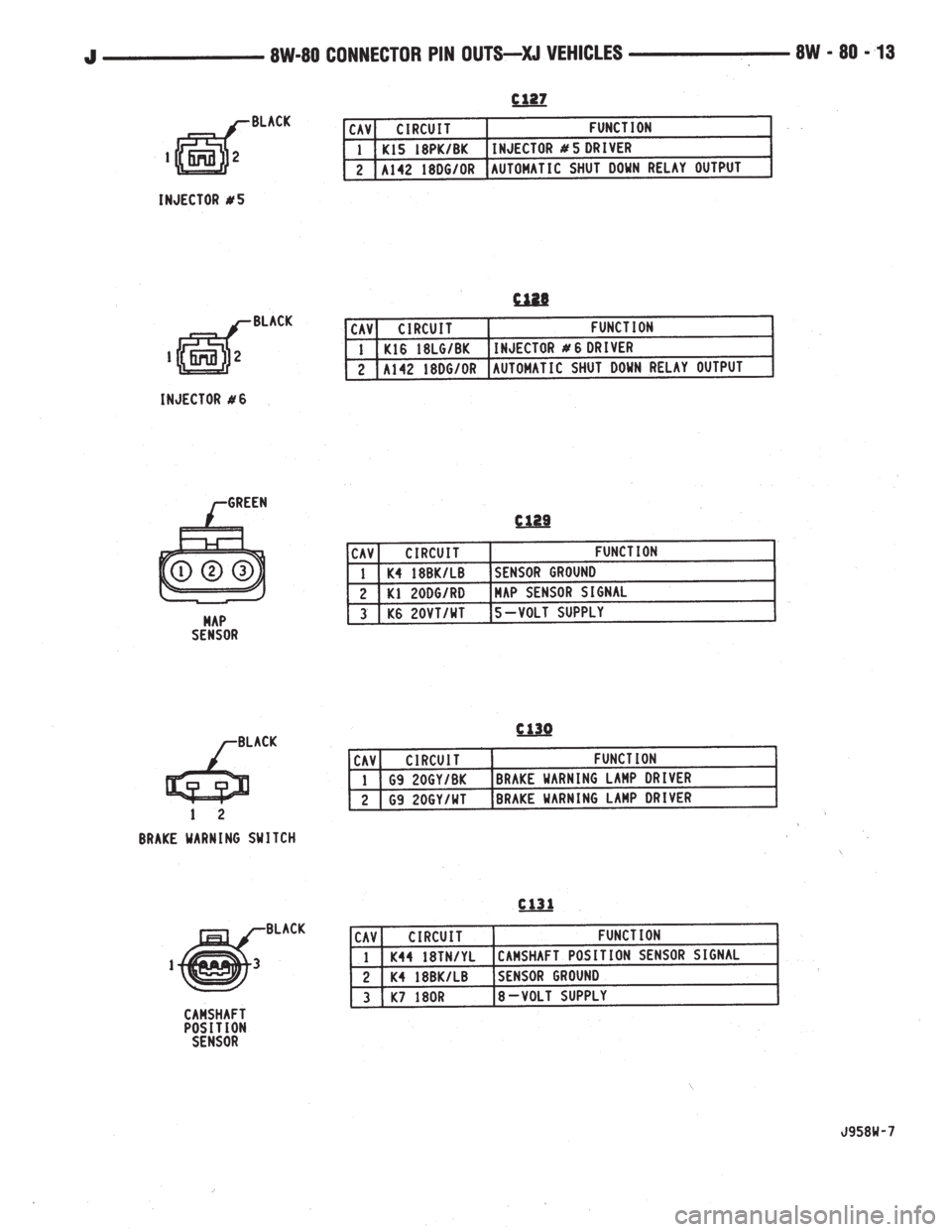 JEEP XJ 1995  Service And Repair Manual 