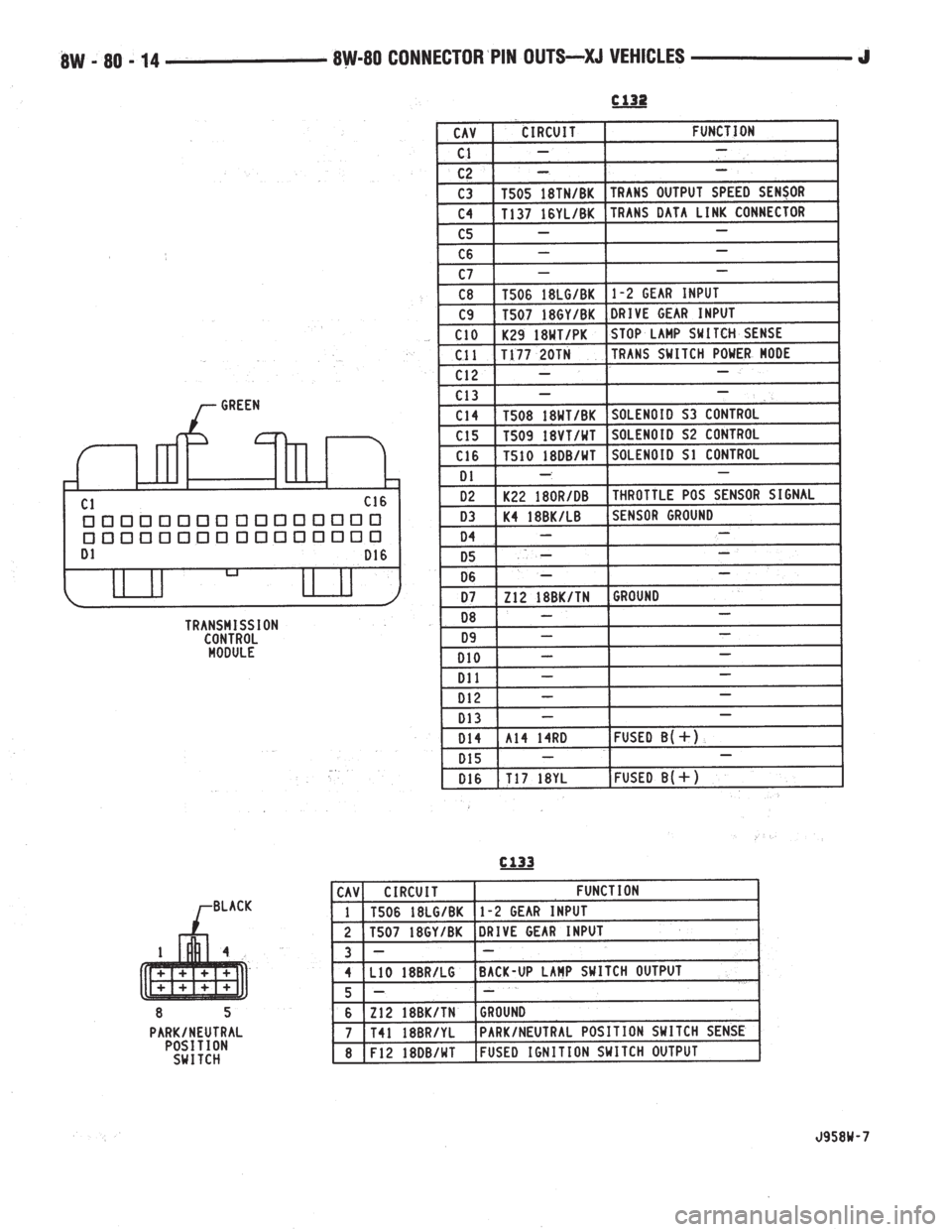 JEEP XJ 1995  Service And Repair Manual 
