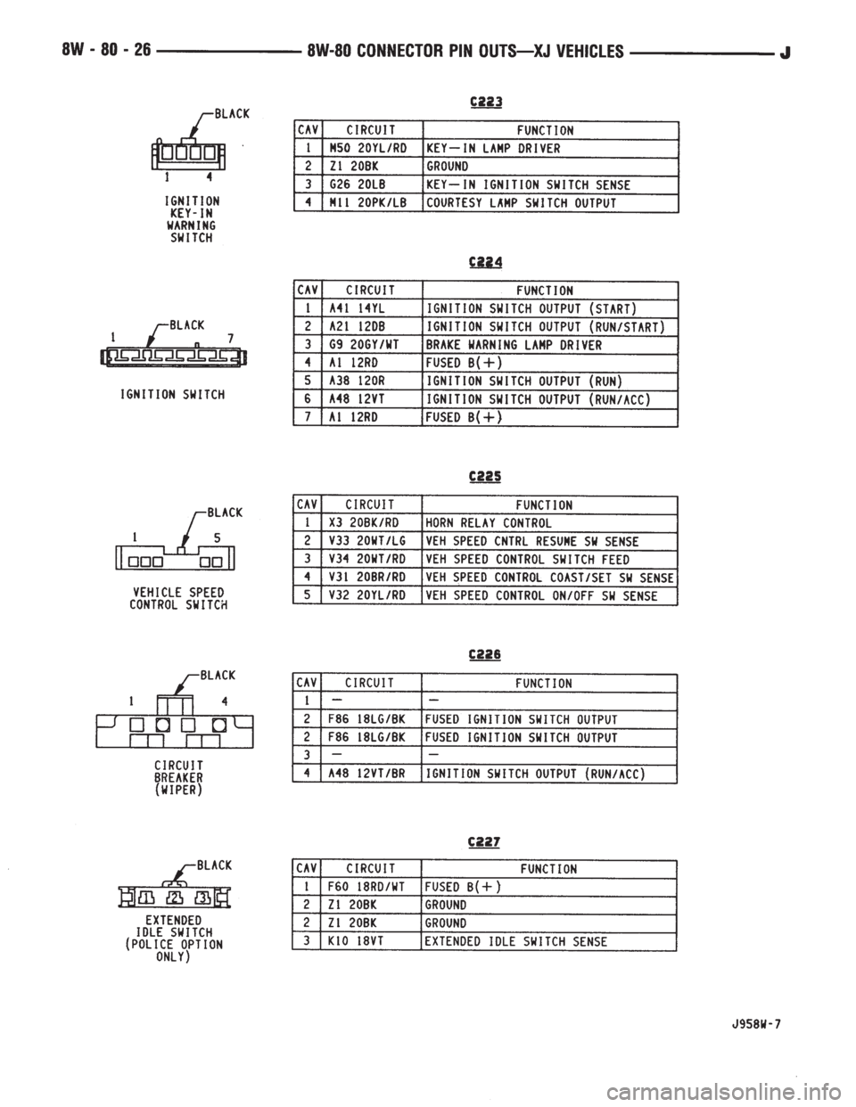 JEEP XJ 1995  Service And Repair Manual 