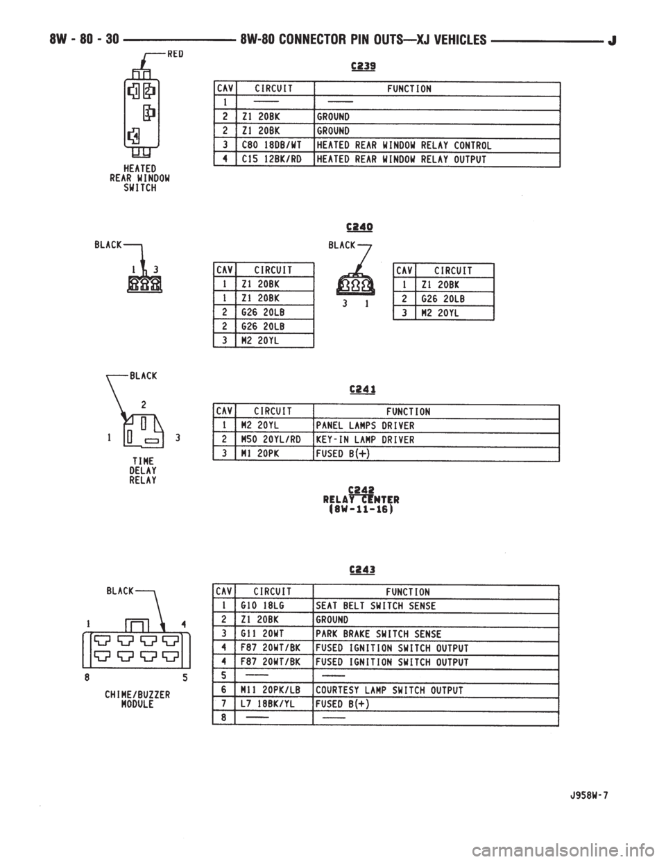 JEEP XJ 1995  Service And Repair Manual 