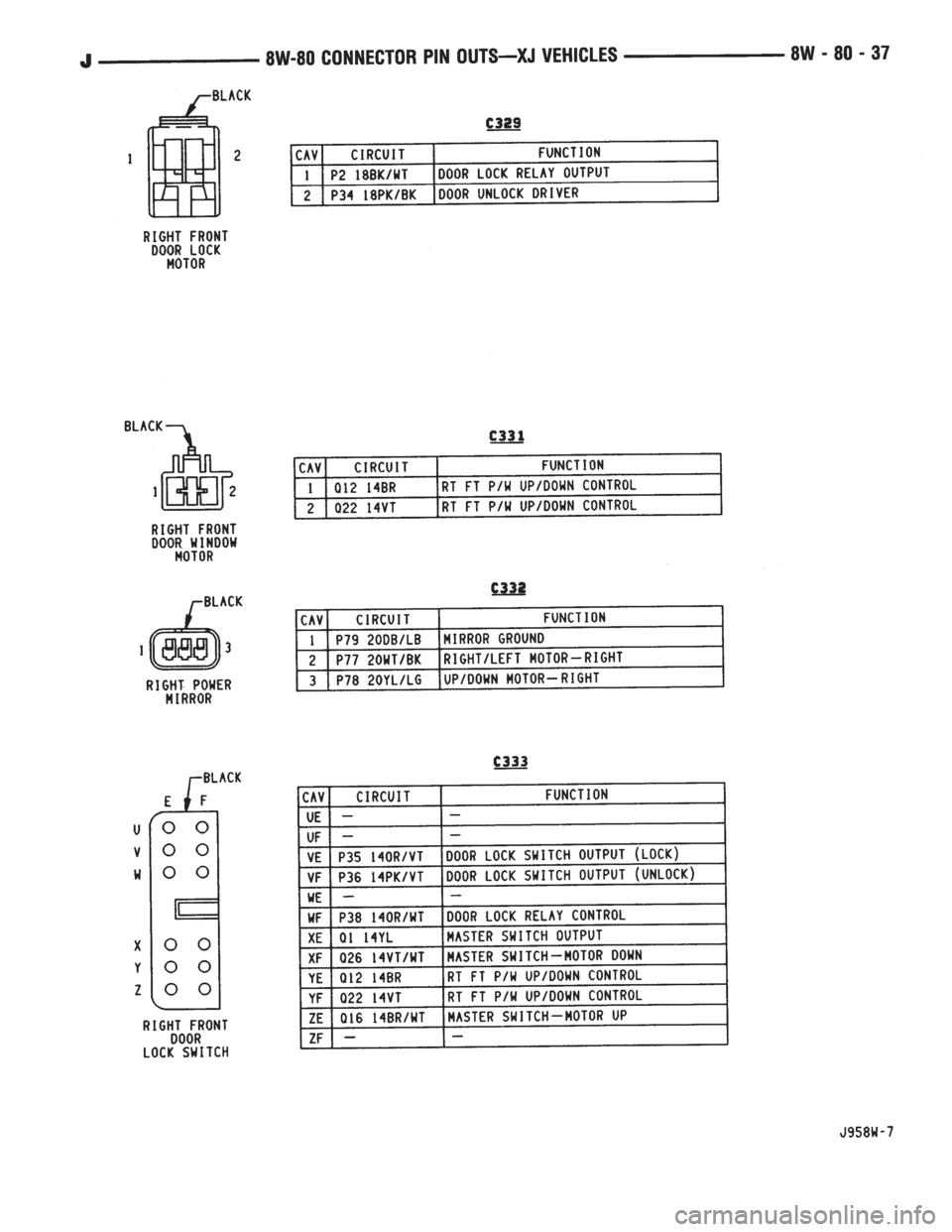 JEEP XJ 1995  Service And Repair Manual 