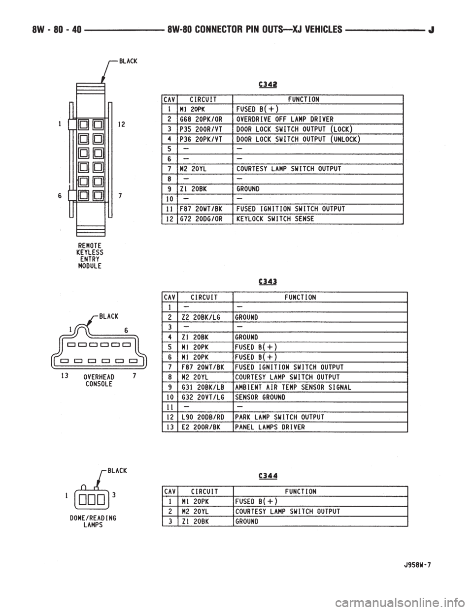 JEEP XJ 1995  Service And Repair Manual 