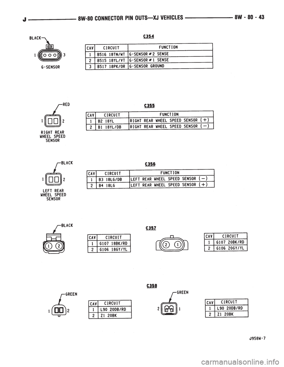 JEEP XJ 1995  Service And Repair Manual 