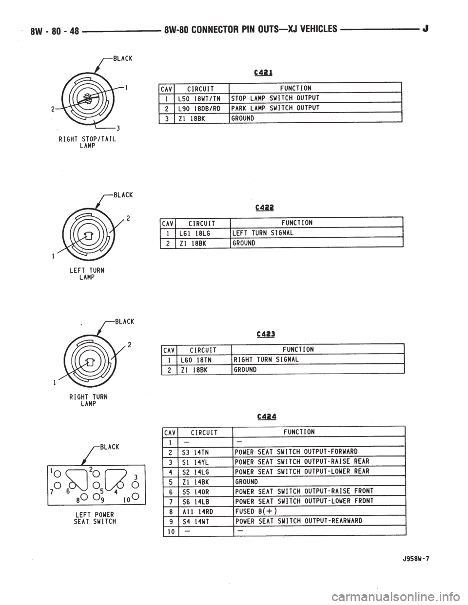 JEEP XJ 1995  Service And Repair Manual 