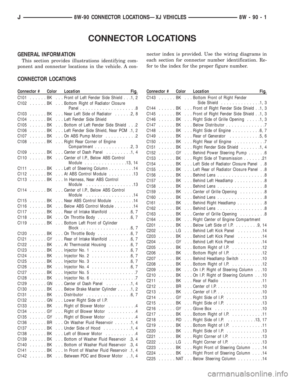 JEEP XJ 1995  Service And Repair Manual CONNECTOR LOCATIONS
GENERAL INFORMATION
This section provides illustrations identifying com-
ponent and connector locations in the vehicle. A con-nector index is provided. Use the wiring diagrams in
e