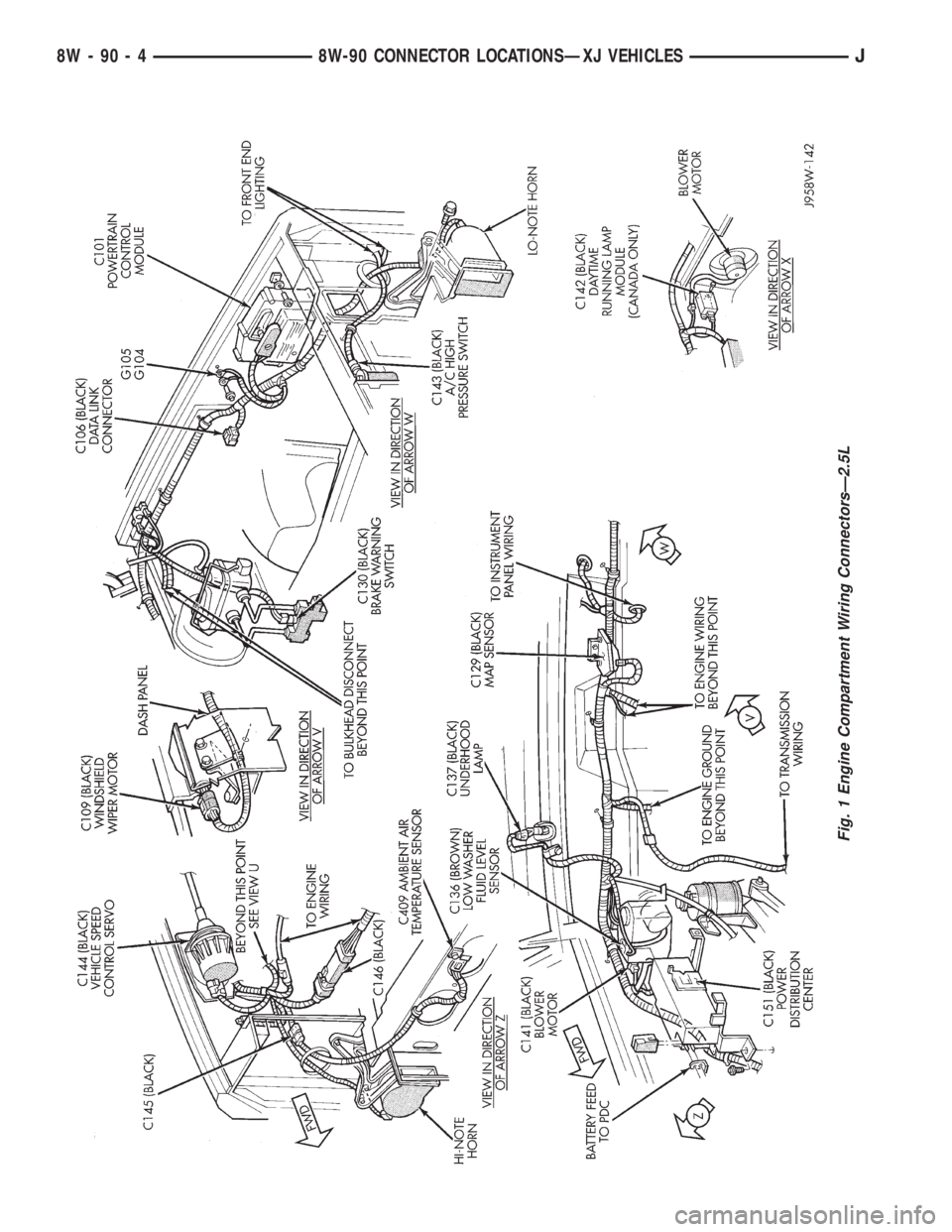 JEEP XJ 1995  Service And Repair Manual Fig. 1 Engine Compartment Wiring ConnectorsÐ2.5L
8W - 90 - 4 8W-90 CONNECTOR LOCATIONSÐXJ VEHICLESJ 