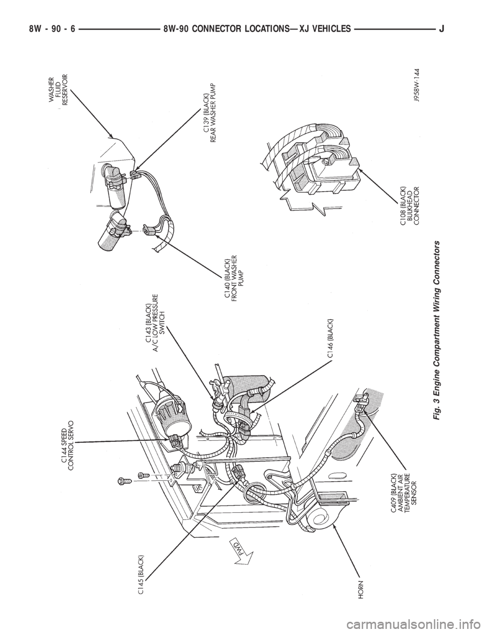JEEP XJ 1995  Service And Repair Manual Fig. 3 Engine Compartment Wiring Connectors
8W - 90 - 6 8W-90 CONNECTOR LOCATIONSÐXJ VEHICLESJ 