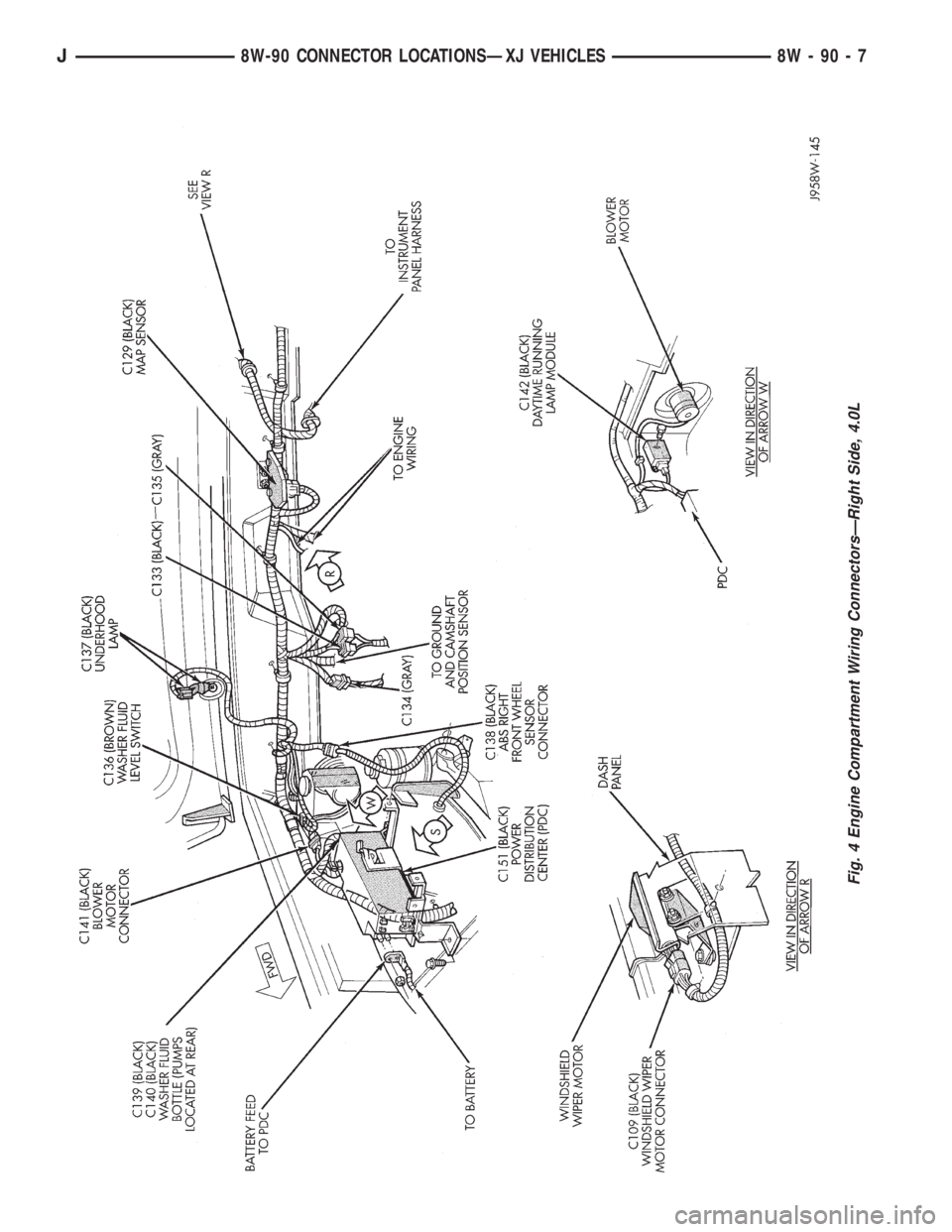 JEEP XJ 1995  Service And Repair Manual Fig. 4 Engine Compartment Wiring ConnectorsÐRight Side, 4.0L
J8W-90 CONNECTOR LOCATIONSÐXJ VEHICLES 8W - 90 - 7 