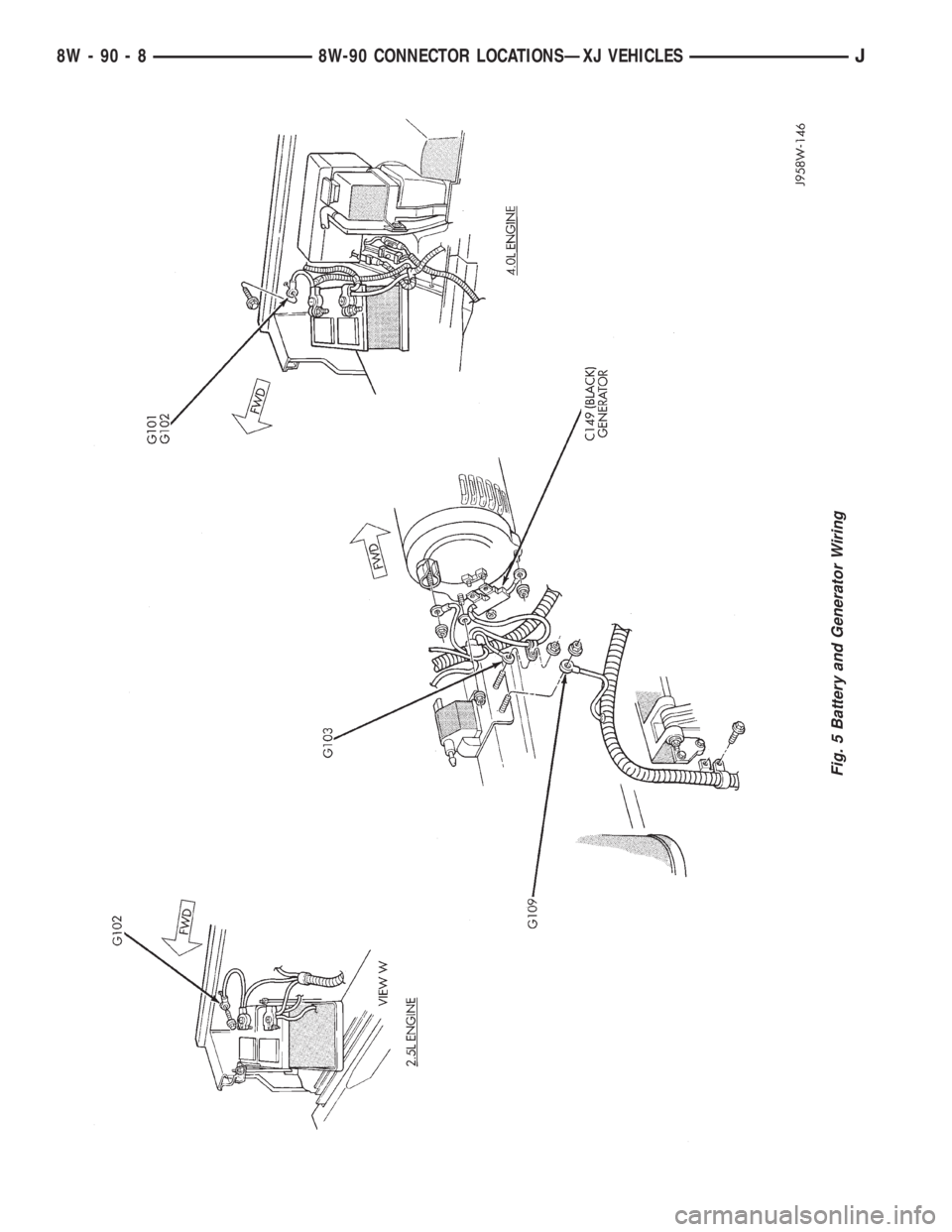 JEEP XJ 1995  Service And Repair Manual Fig. 5 Battery and Generator Wiring
8W - 90 - 8 8W-90 CONNECTOR LOCATIONSÐXJ VEHICLESJ 