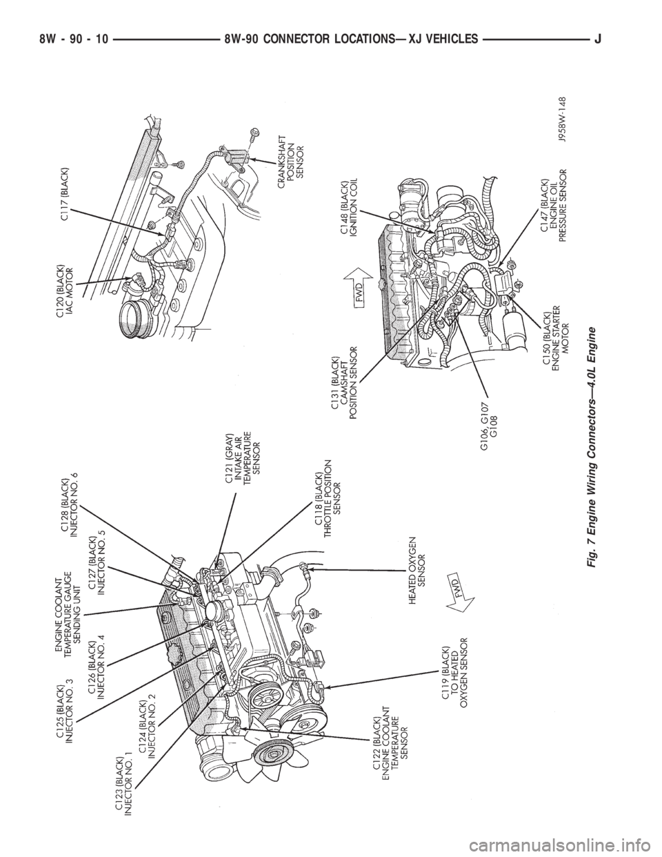 JEEP XJ 1995  Service And Repair Manual Fig. 7 Engine Wiring ConnectorsÐ4.0L Engine
8W - 90 - 10 8W-90 CONNECTOR LOCATIONSÐXJ VEHICLESJ 
