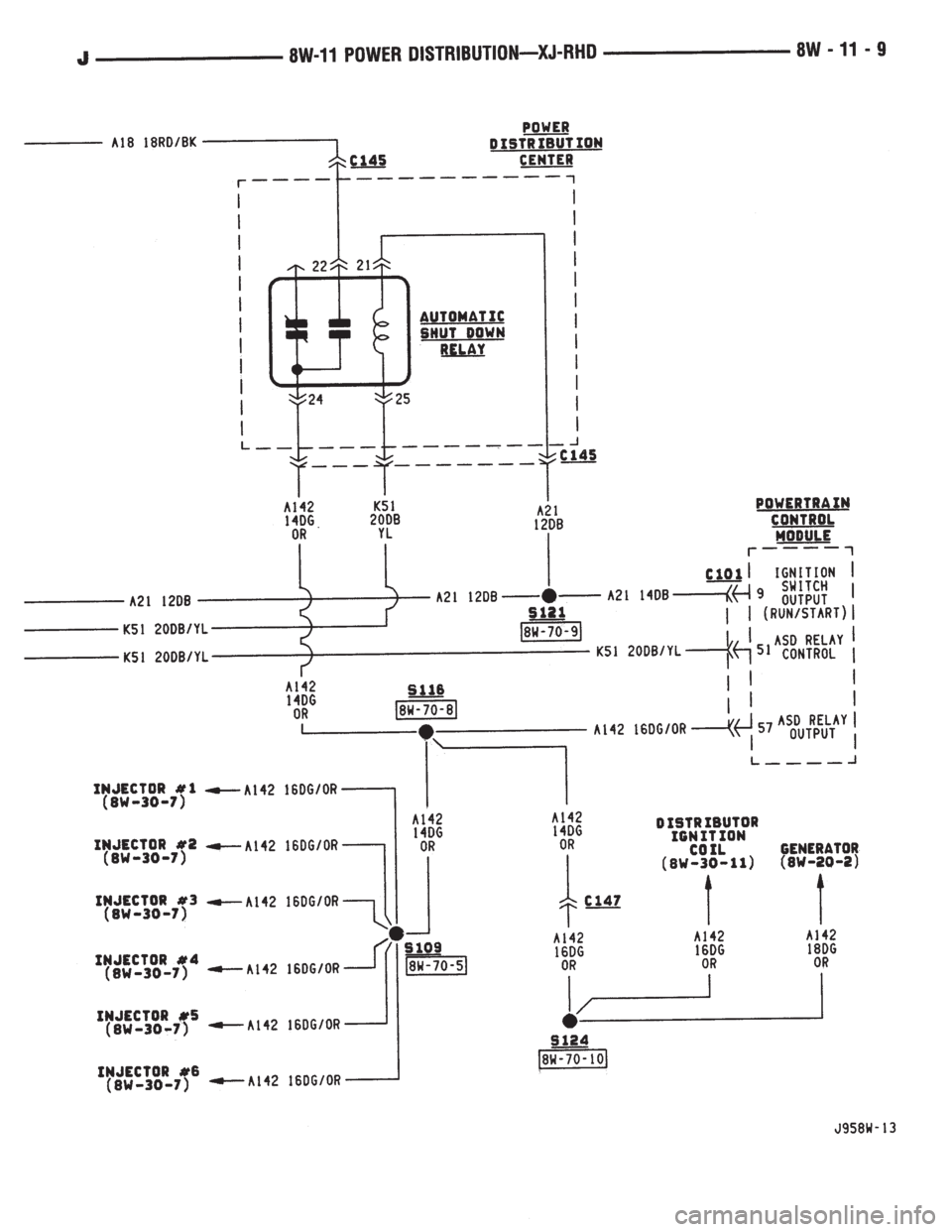 JEEP XJ 1995  Service And Repair Manual 