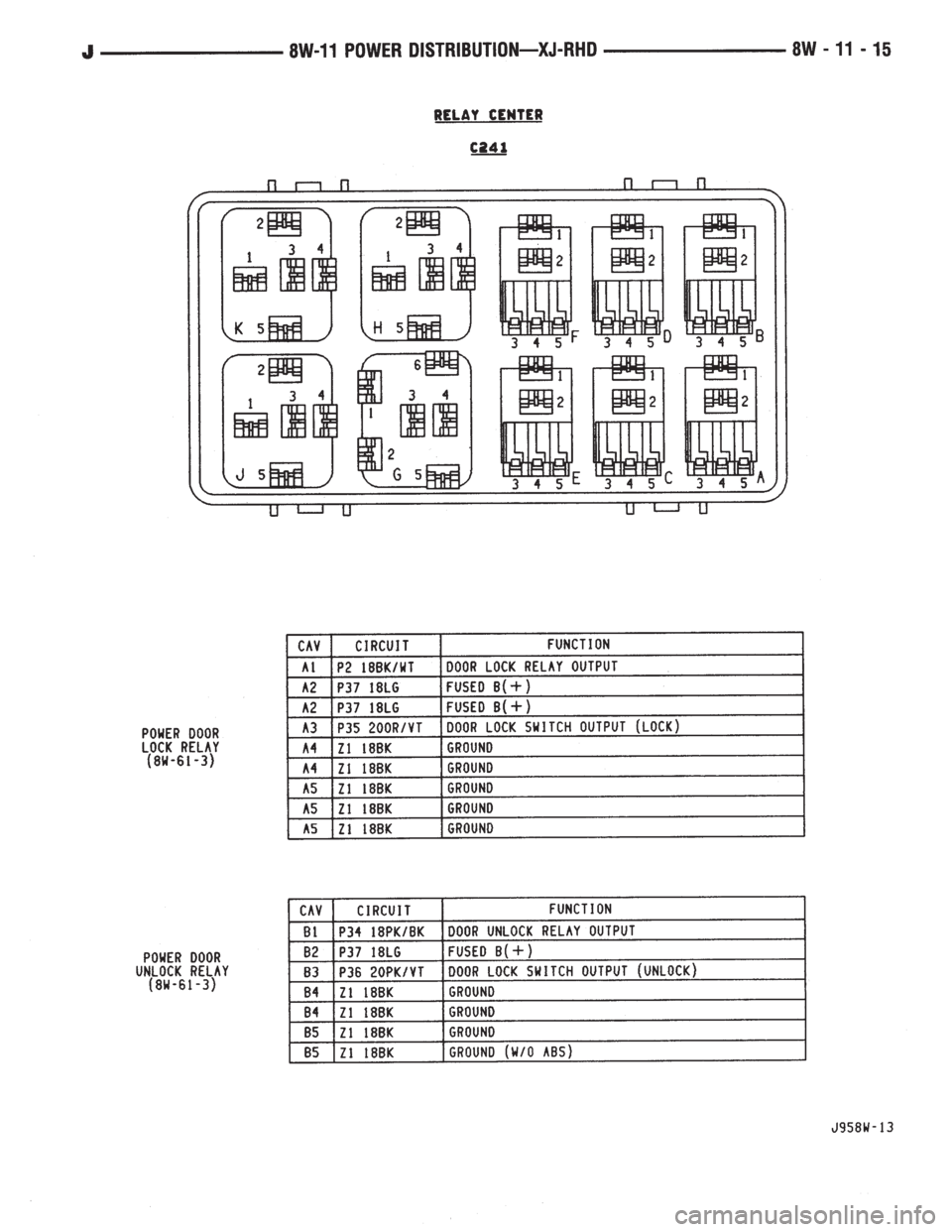 JEEP XJ 1995  Service And Repair Manual 