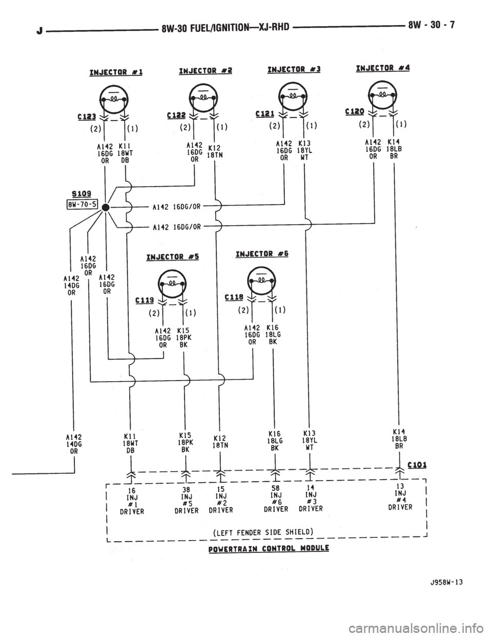 JEEP XJ 1995  Service And Repair Manual 