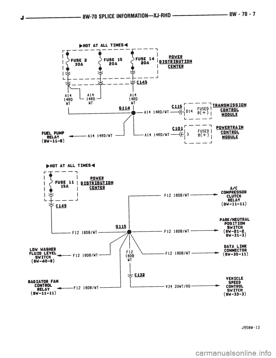 JEEP XJ 1995  Service And Repair Manual 