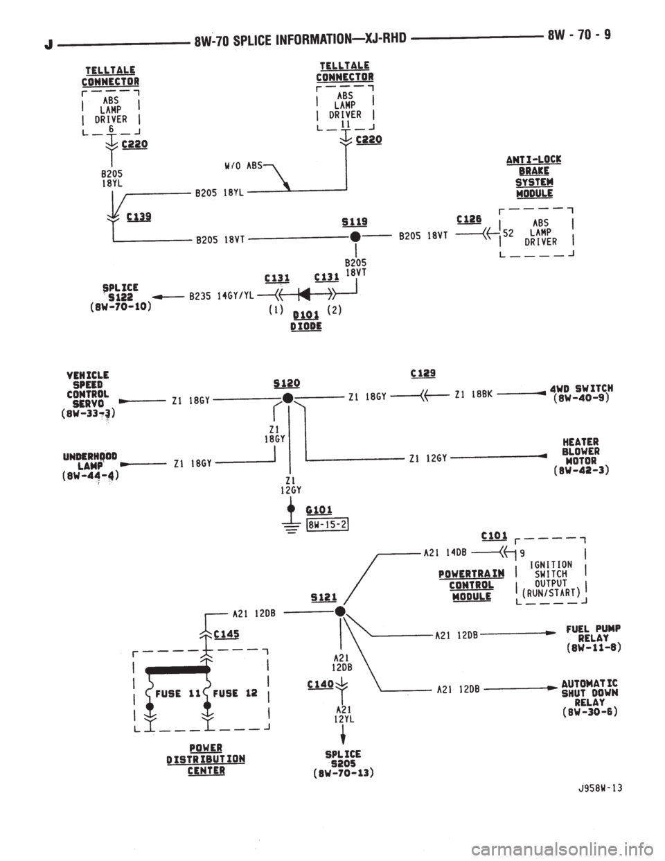 JEEP XJ 1995  Service And Repair Manual 