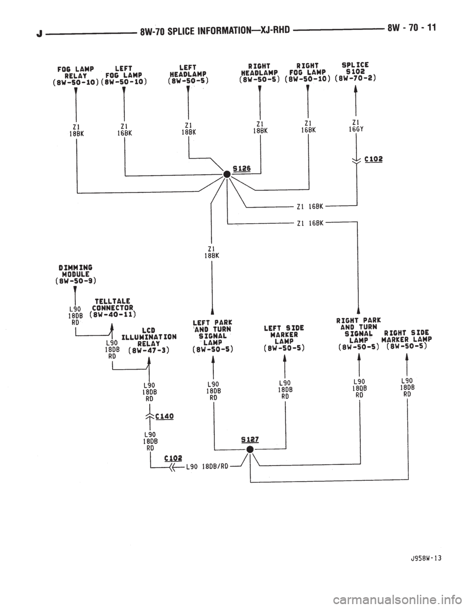 JEEP XJ 1995  Service And Repair Manual 