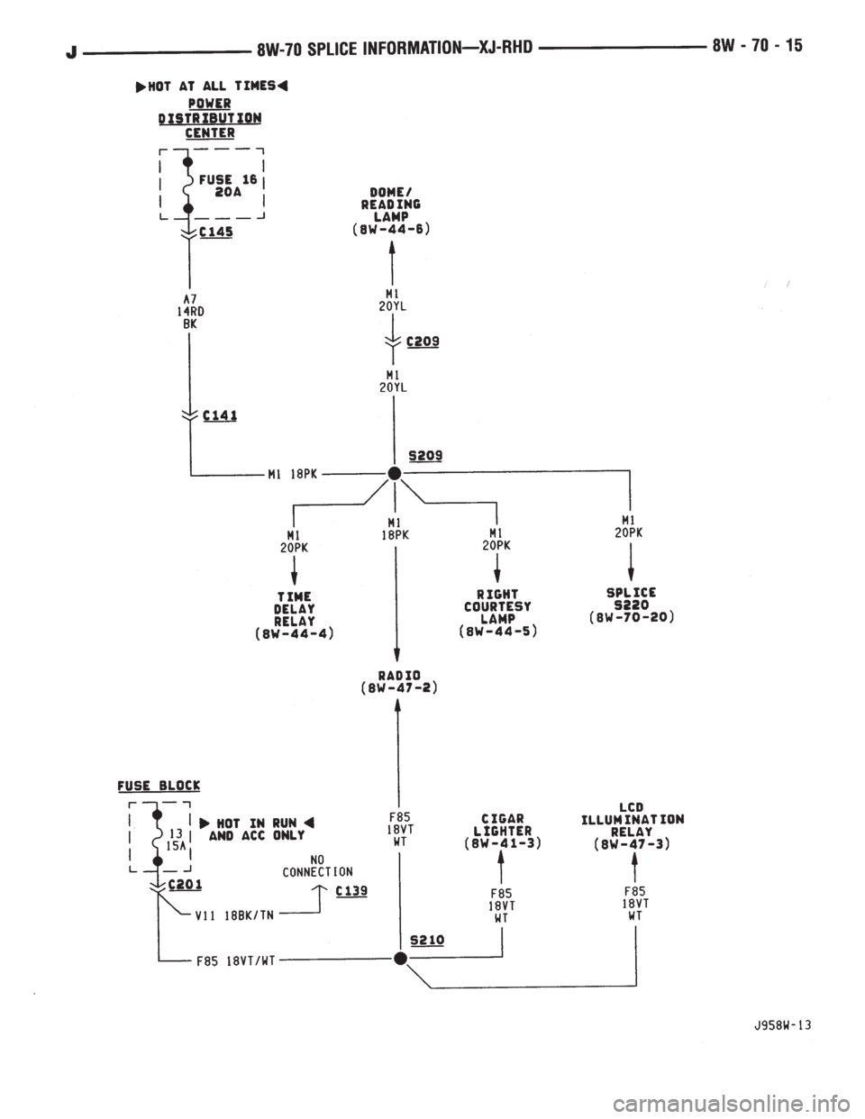 JEEP XJ 1995  Service And Repair Manual 