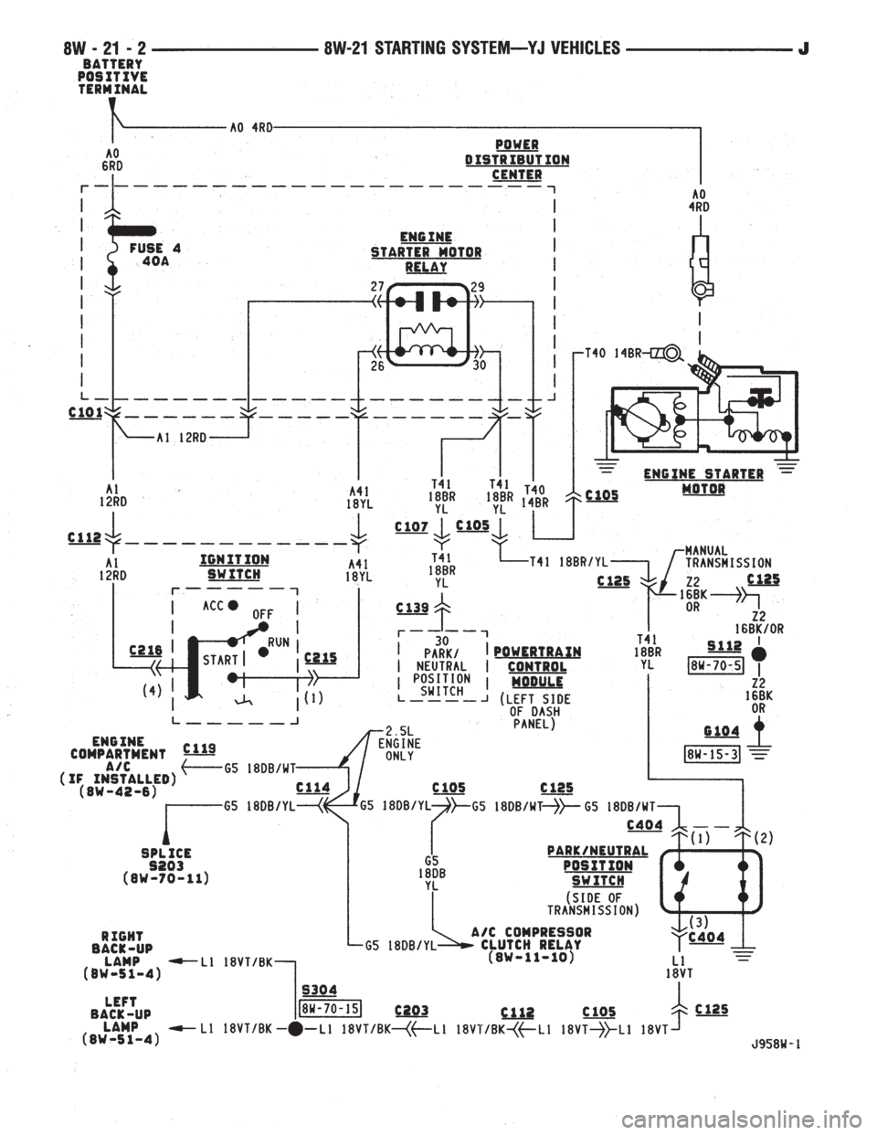 JEEP YJ 1995  Service And Repair Manual 