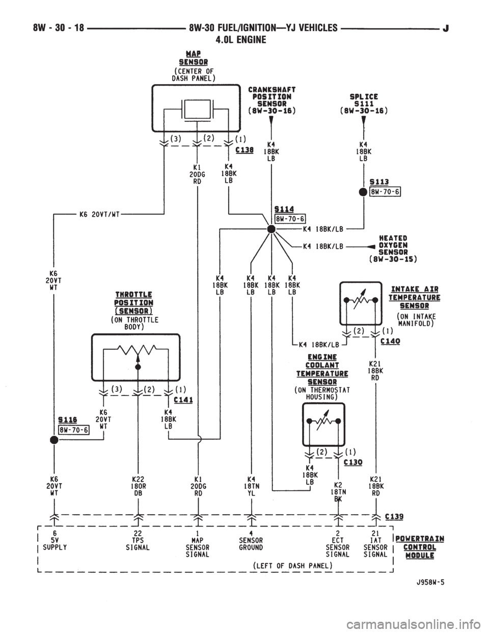 JEEP YJ 1995  Service And Repair Manual 