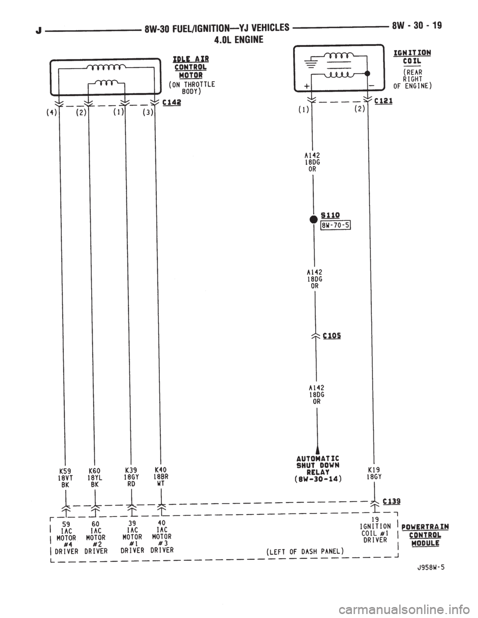 JEEP YJ 1995  Service And Repair Manual 