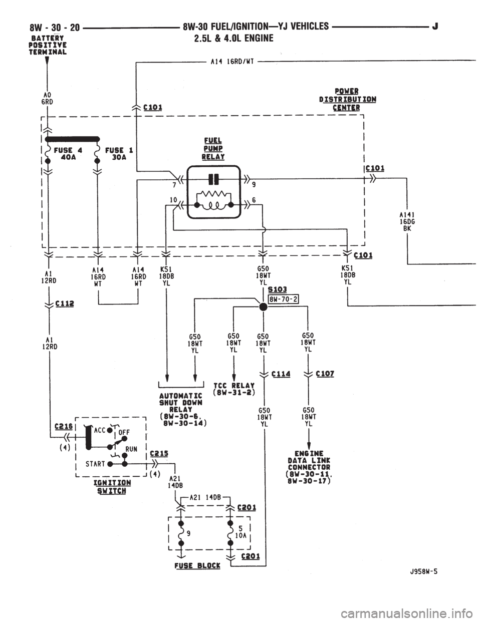 JEEP YJ 1995  Service And Repair Manual 