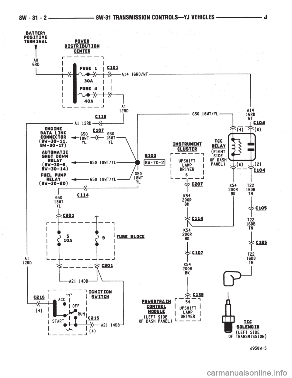 JEEP YJ 1995  Service And Repair Manual 