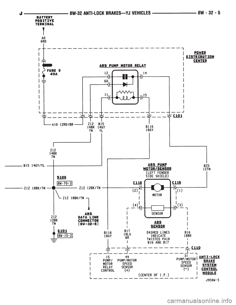 JEEP YJ 1995  Service And Repair Manual 
