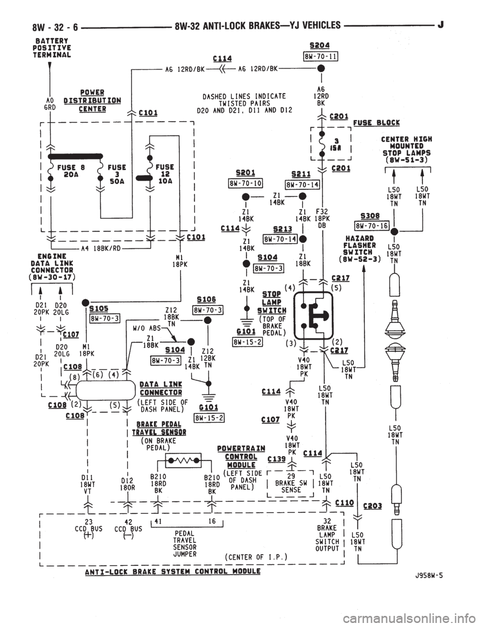 JEEP YJ 1995  Service And Repair Manual 