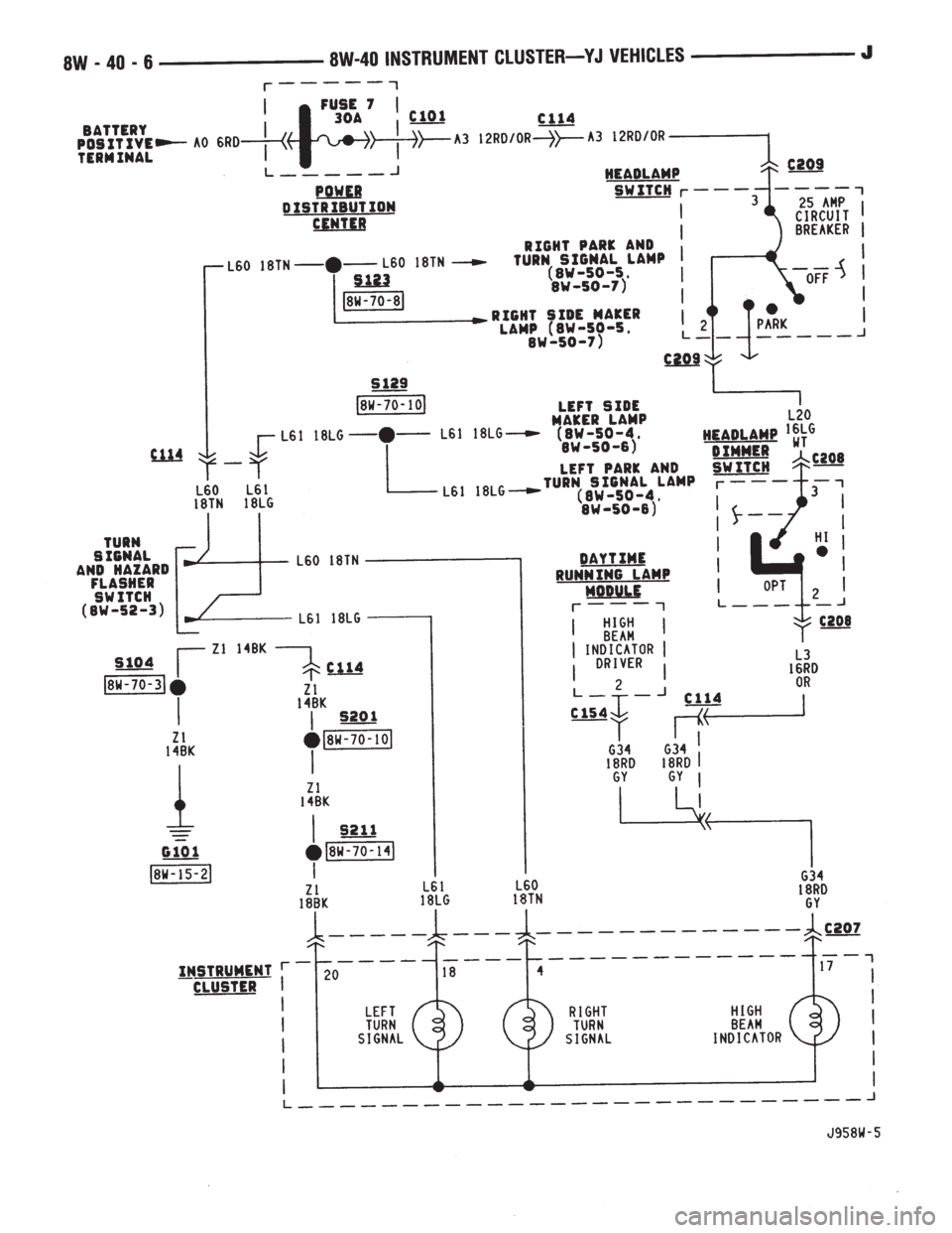 JEEP YJ 1995  Service And Repair Manual 
