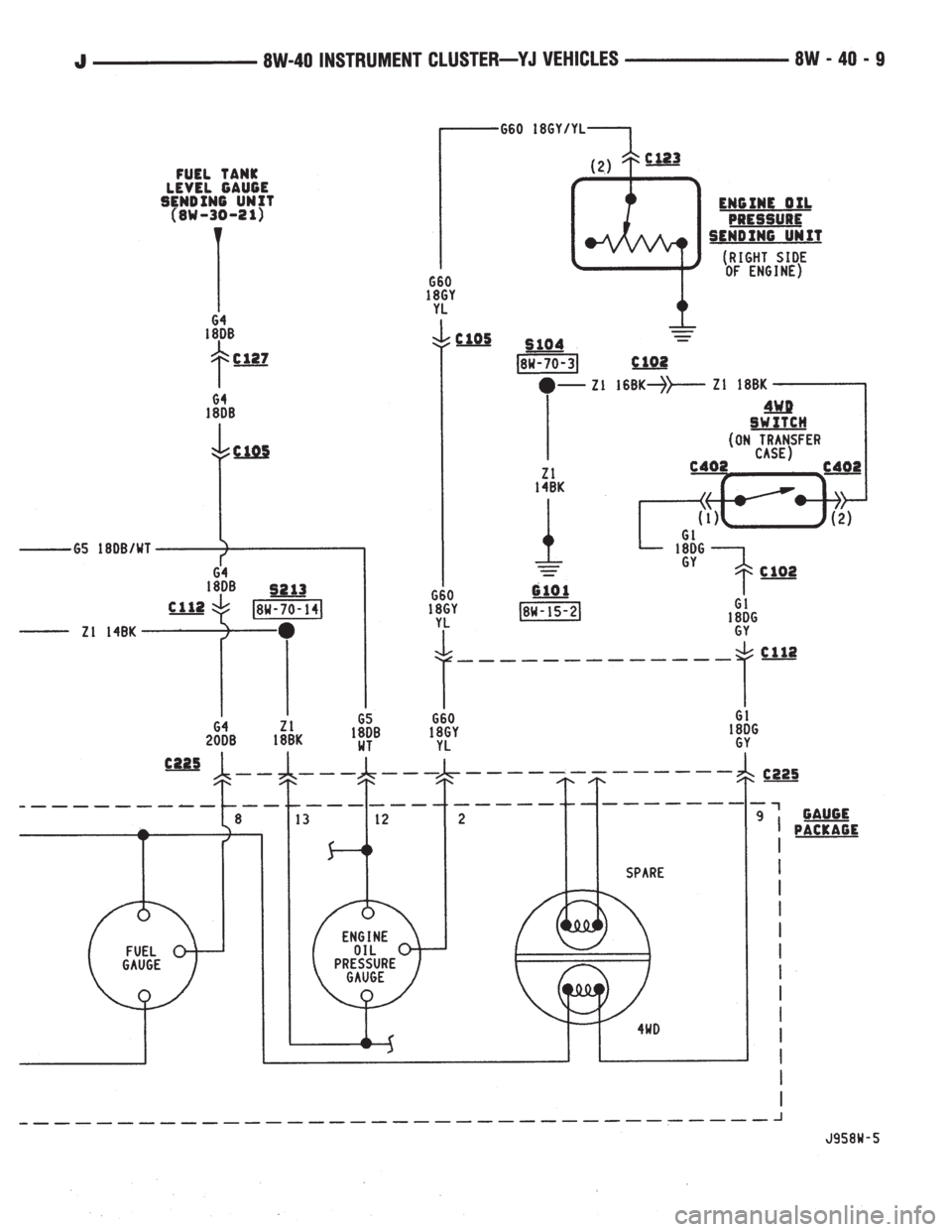 JEEP YJ 1995  Service And Repair Manual 