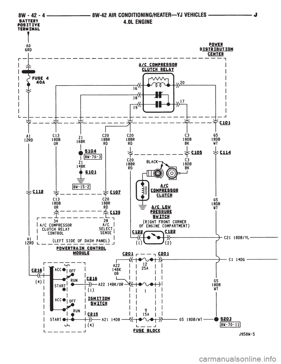 JEEP YJ 1995  Service And Repair Manual 