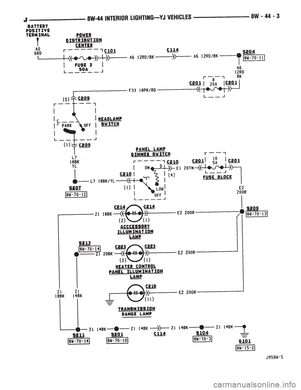 JEEP YJ 1995  Service And Repair Manual 