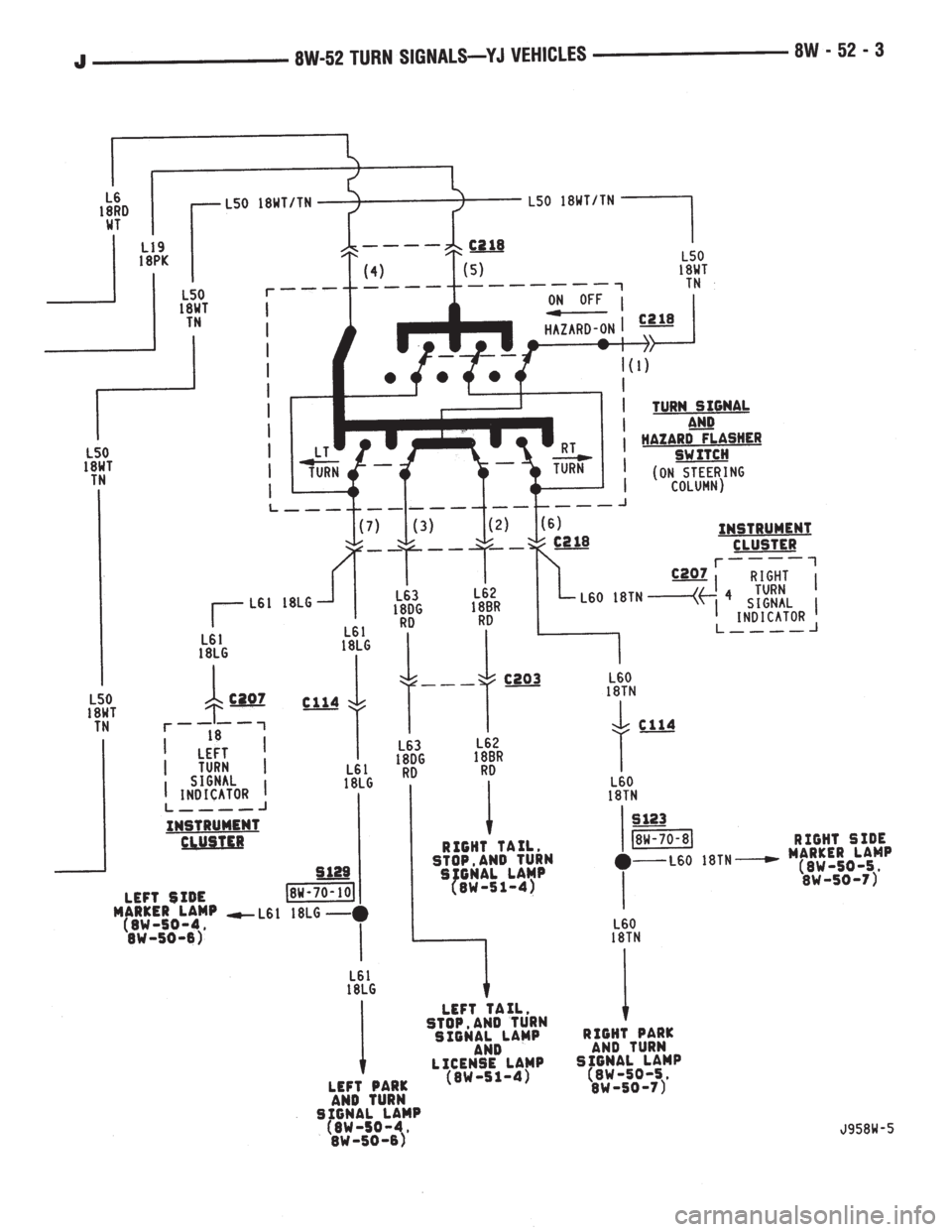 JEEP YJ 1995  Service And Repair Manual 