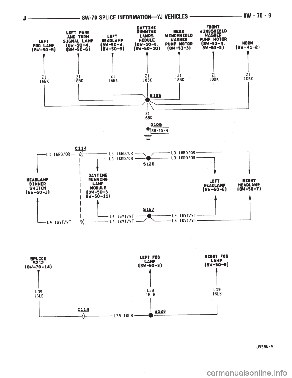 JEEP YJ 1995  Service And Repair Manual 